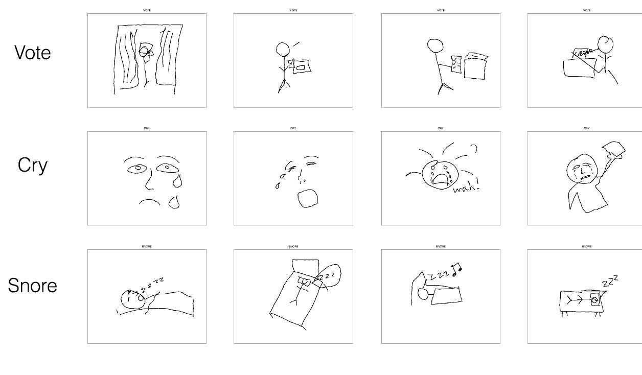 Using Pictionary To Study Creativity And The Brain