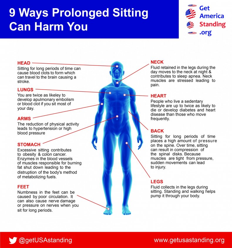America 9 Ways prolonged sitting