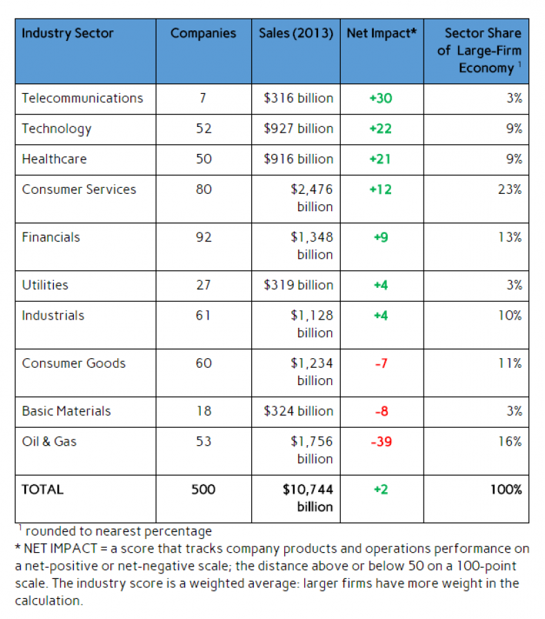 GreenEconomyChart