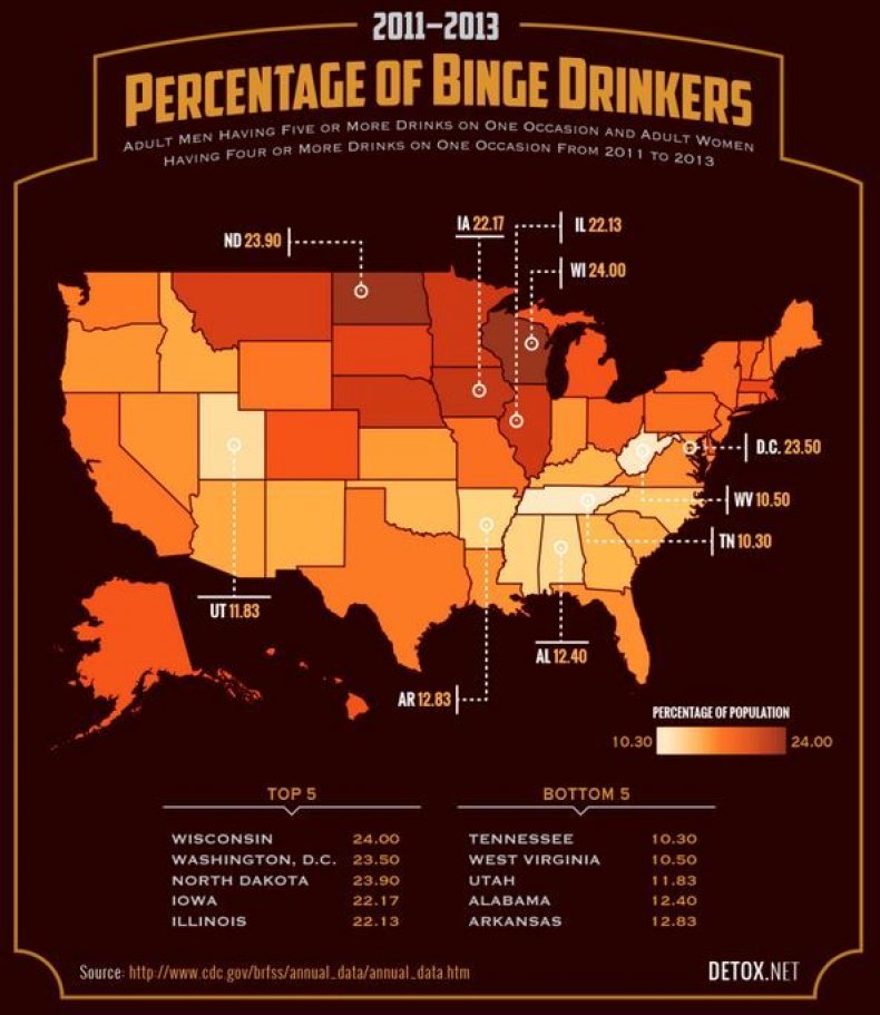percentage-of-binge-drinkers