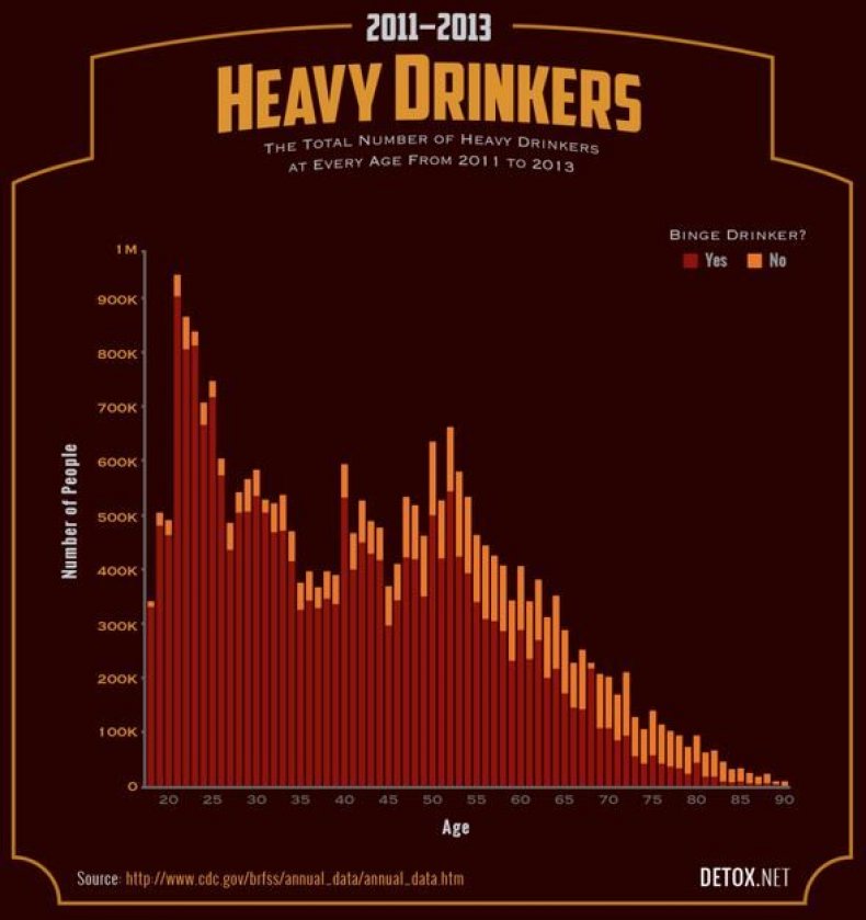 heavy-drinkers-by-age