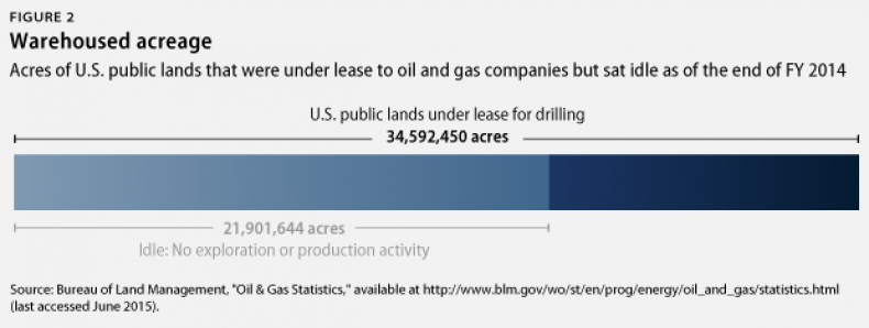 0625_RevenueOilGas_02