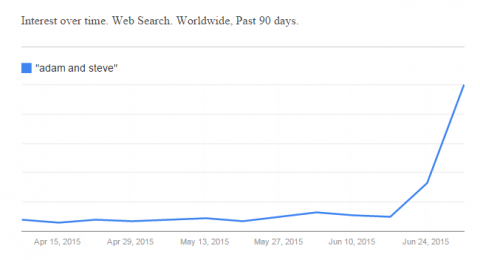 Google Trends