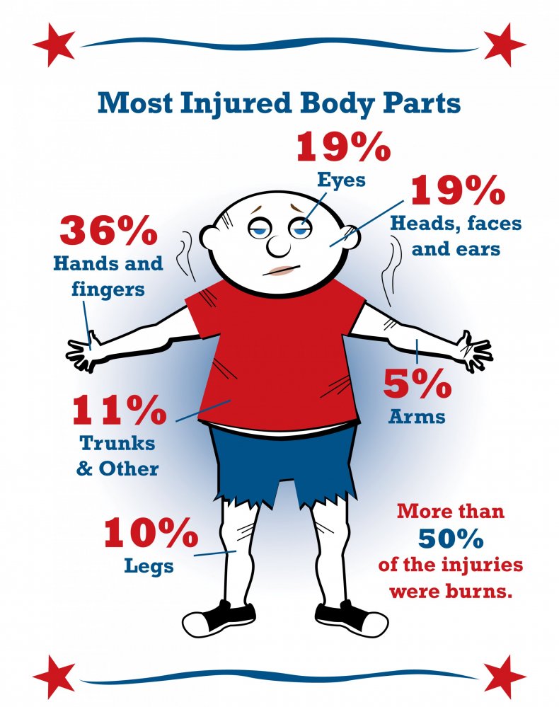 1-Fireworks-Infographic-2015-web