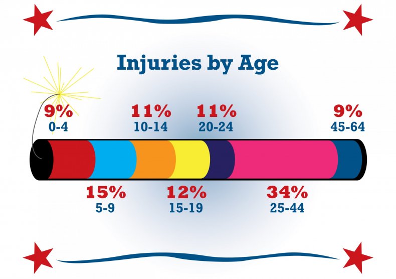 3-Fireworks-Infographic-2015-web