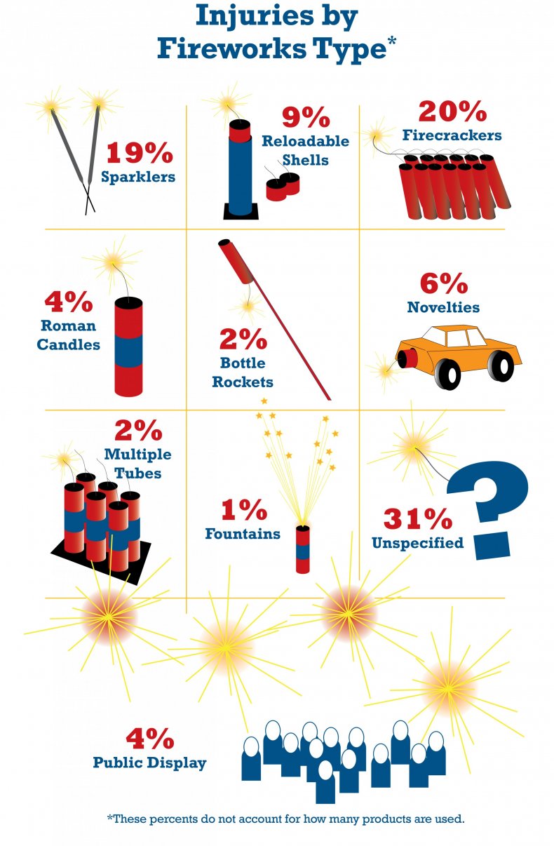 2-Fireworks-Infographic-2015-web