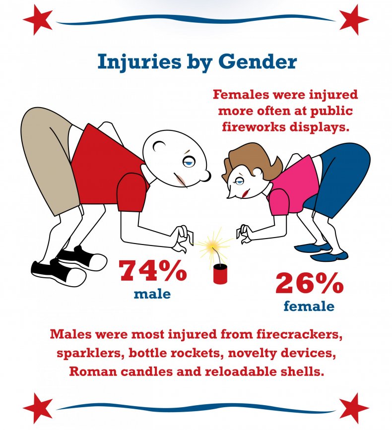 4-Fireworks-Infographic-2015-web