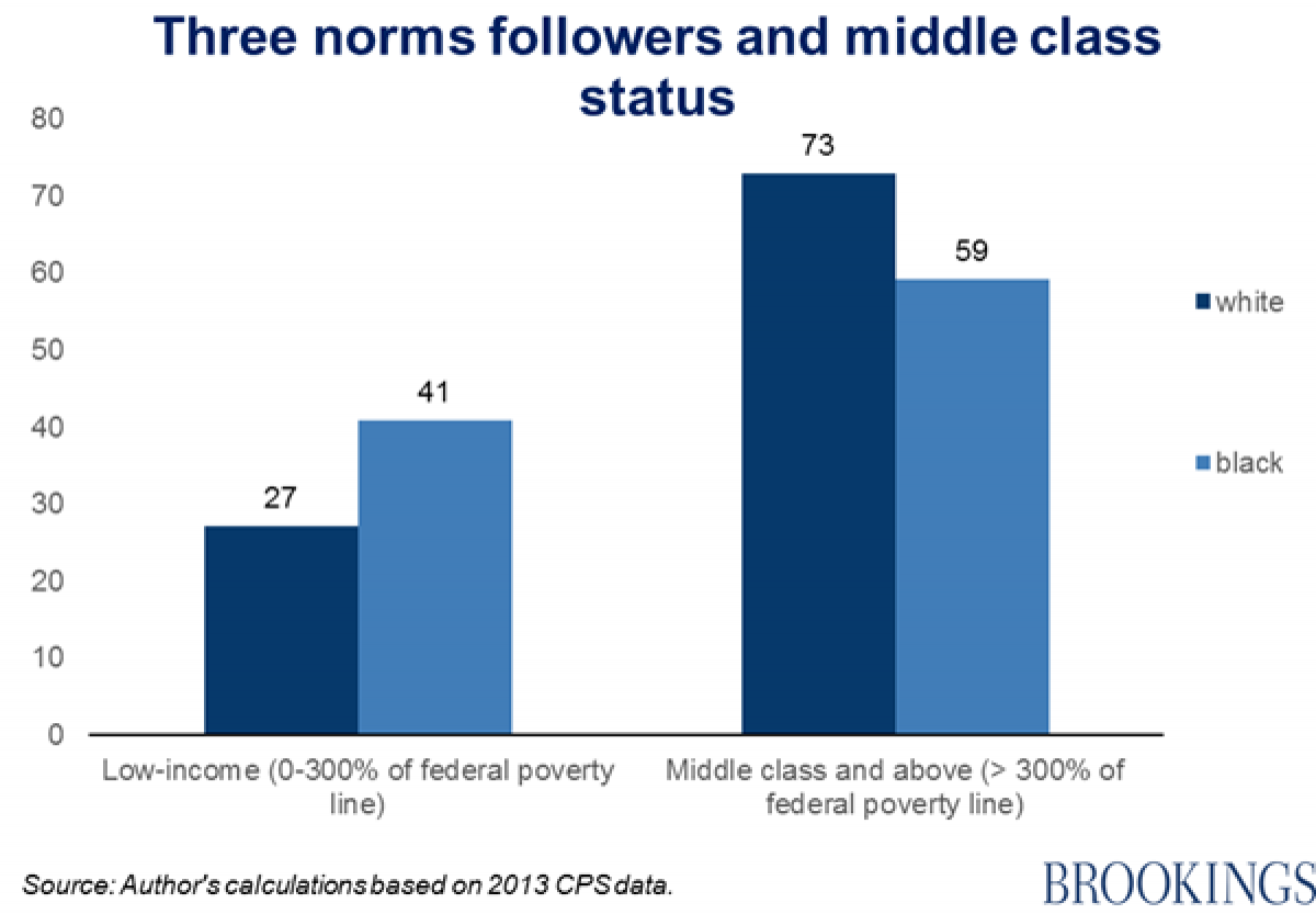 Why Are Black Americans at Greater Risk of Being Poor? - Newsweek