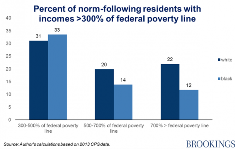 BrookingsRace03