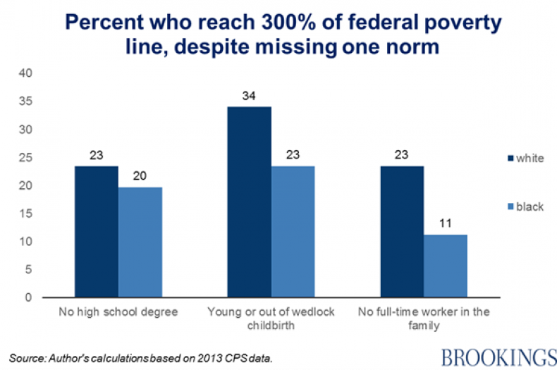 BrookingsRace04