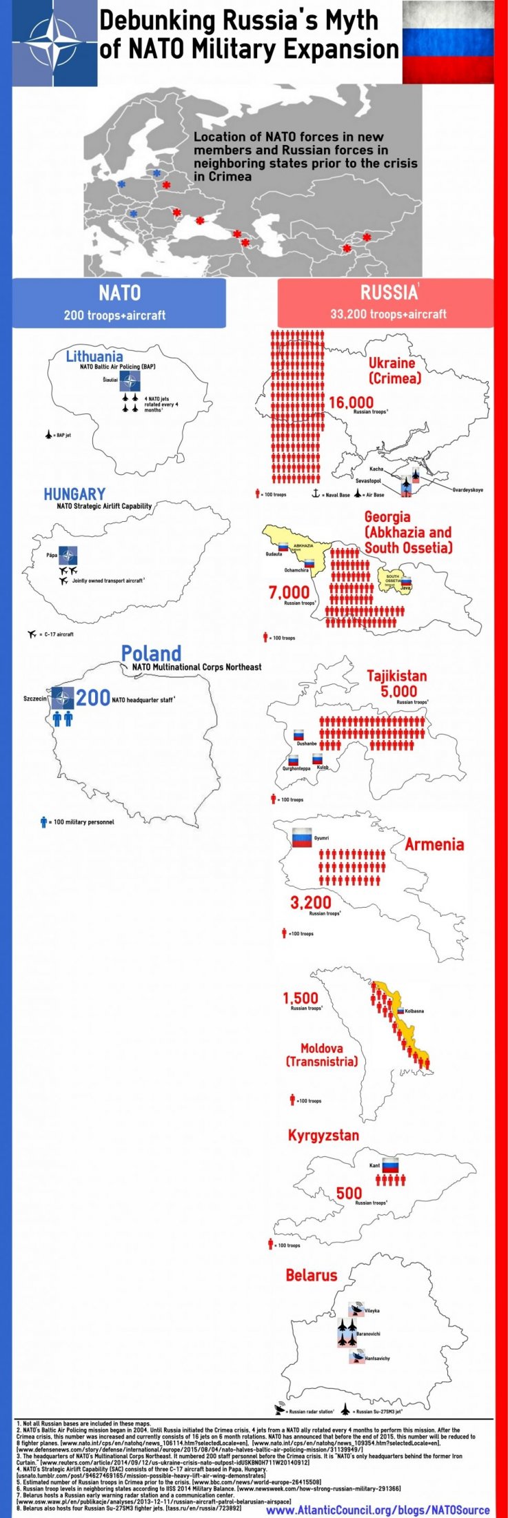 20150811_RussiaNATOExpansionMyth3 20150811_RussiaNATOExpansionMyth3