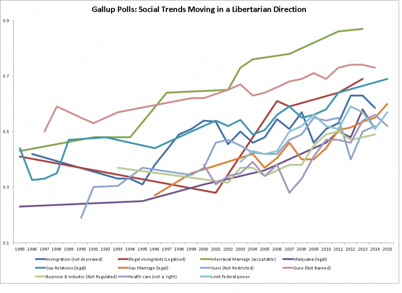 08_81_LibertarianTrends_01