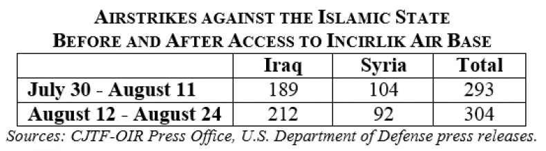 8_28_Airstrikes_01