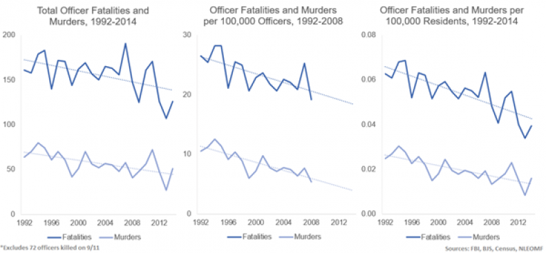 fatalities-and-murders-all-1992-2014