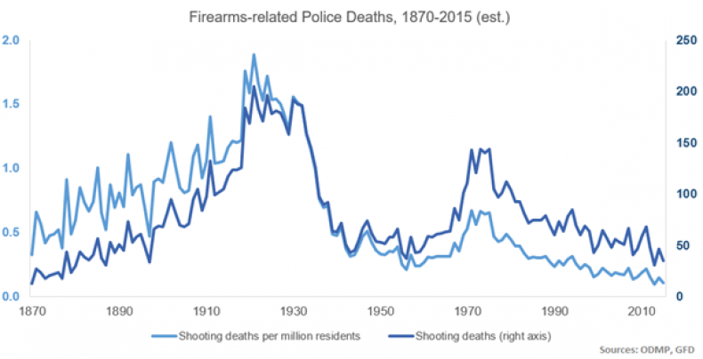 shooting-deaths-1870-2015