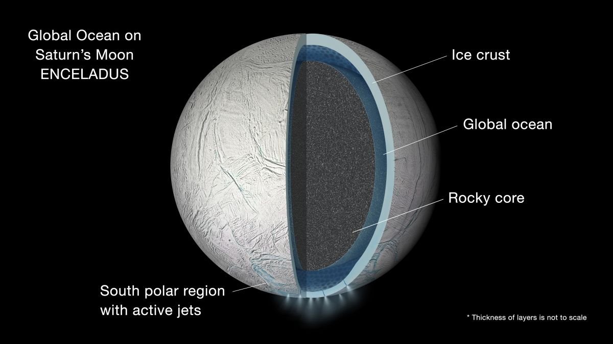 Enceladus diagram