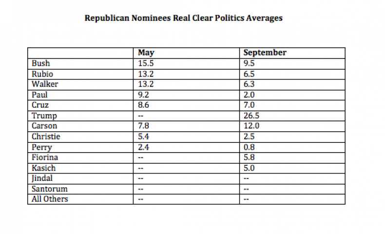 09_17_RepublicanStats01