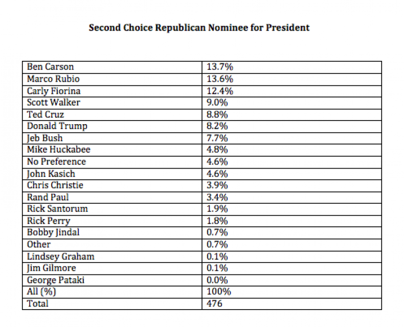 09_17_RepublicanStats_02