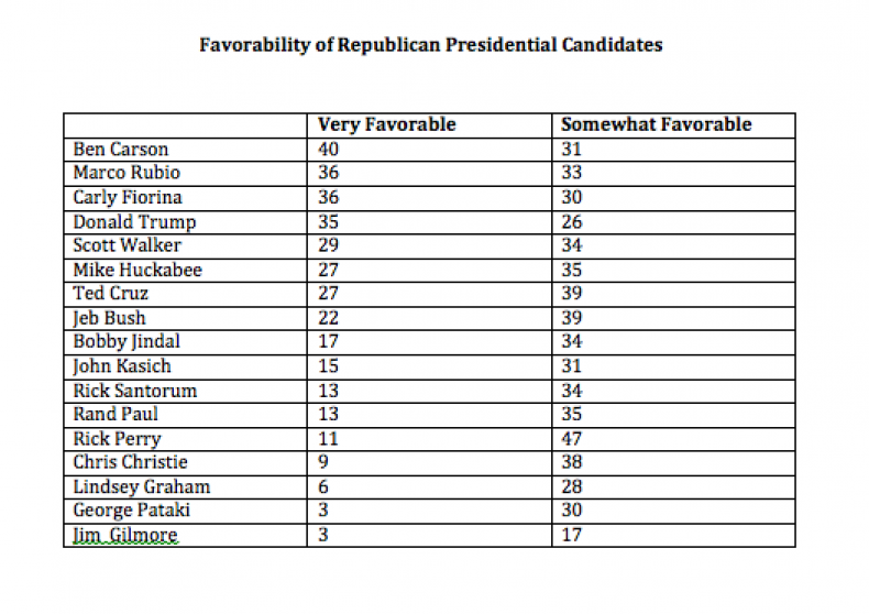 09_17_RepublicanStats_03