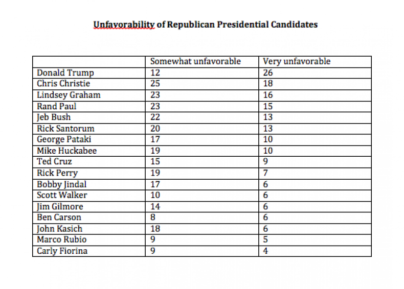 09_17_RepublicanStats_04