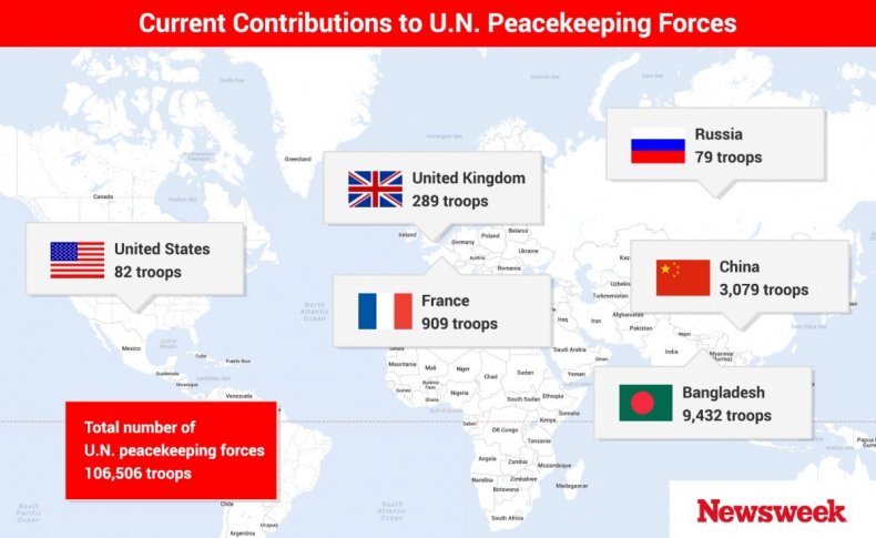 UN peackeeping troops