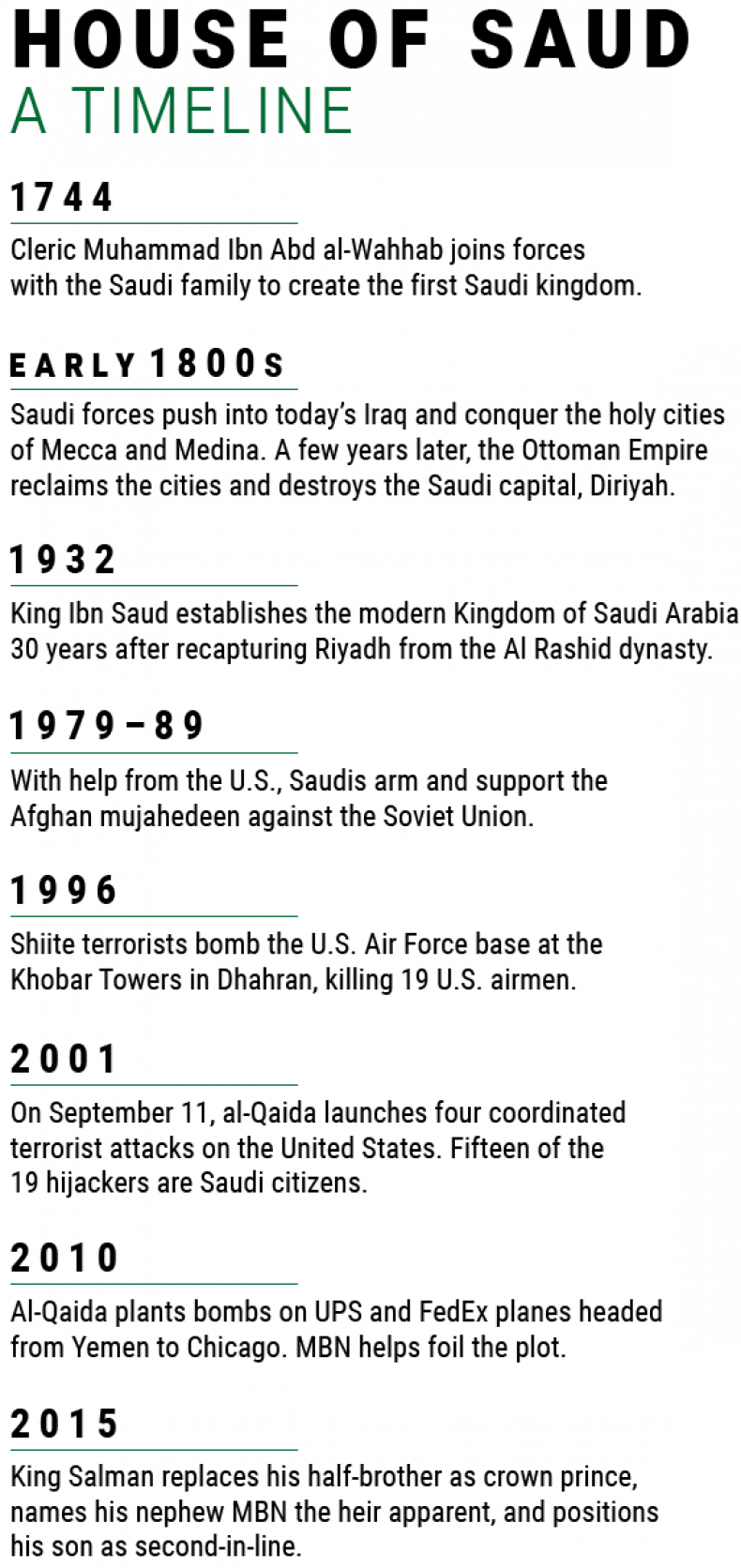 10_02_Timeline_01