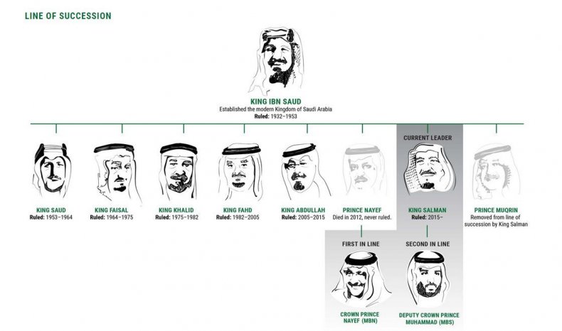 BRSaudi01