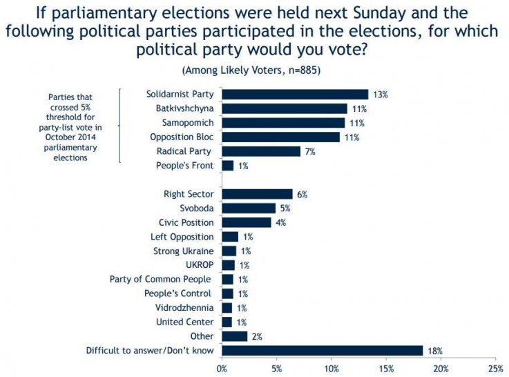 party to vote for party to vote for