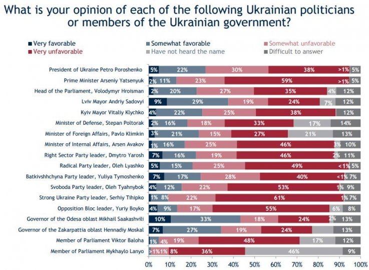 approval ratings politicans approval ratings politicans