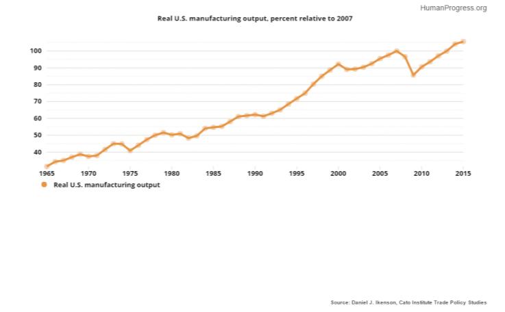 10_23_ManufacturingOutput_01 10_23_ManufacturingOutput_01