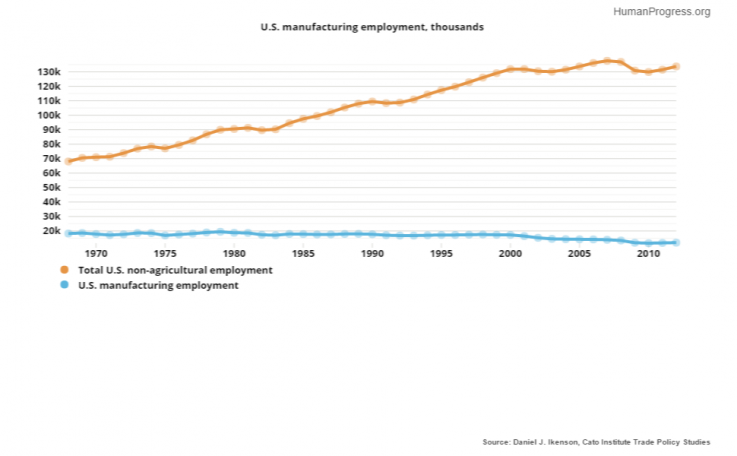 10_23_ManufacturingOutput_02 10_23_ManufacturingOutput_02