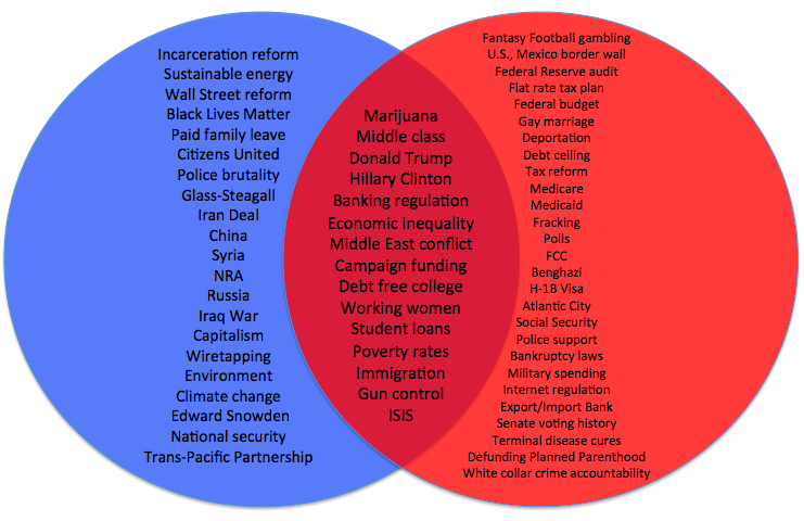 2016 Republican Candidates Comparison Chart