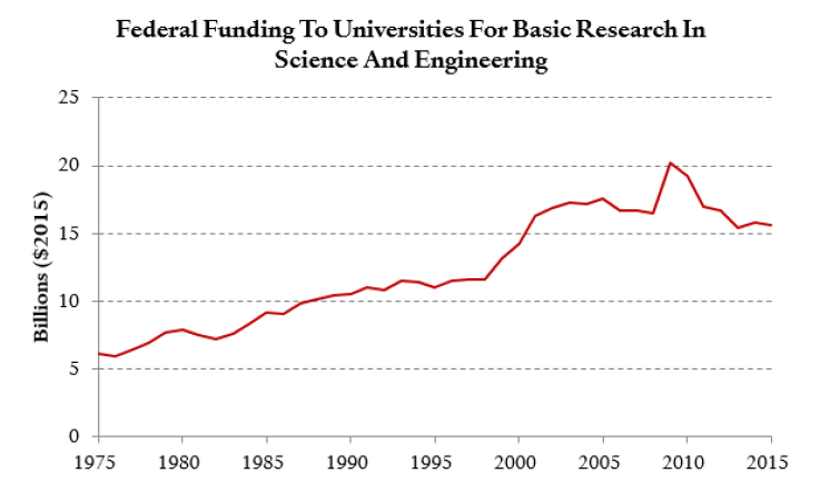 10_30_ResearchFunding_01 10_30_ResearchFunding_01