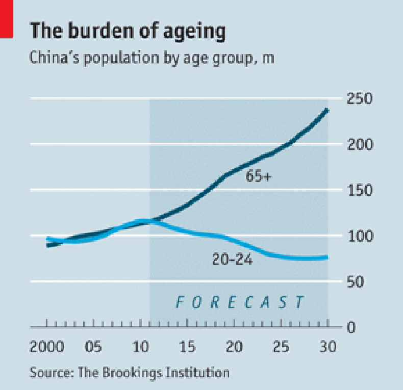 11_03_ChinaAgeing_01