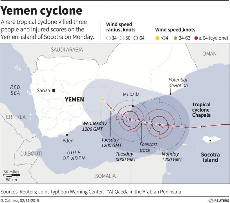 Cyclone Chapala Cyclone Chapala