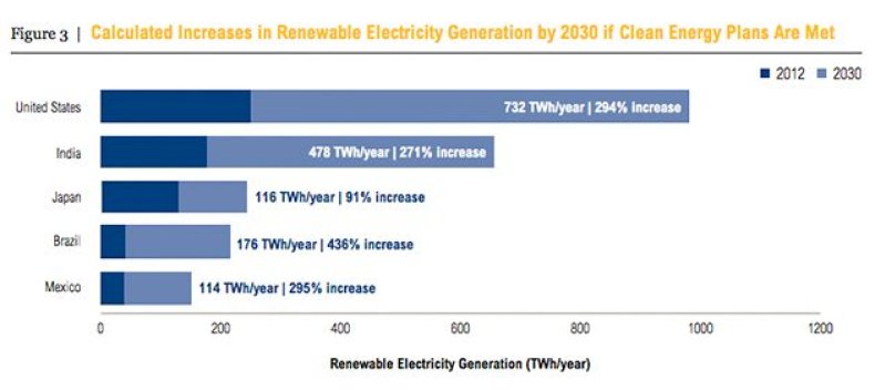 generation-increase