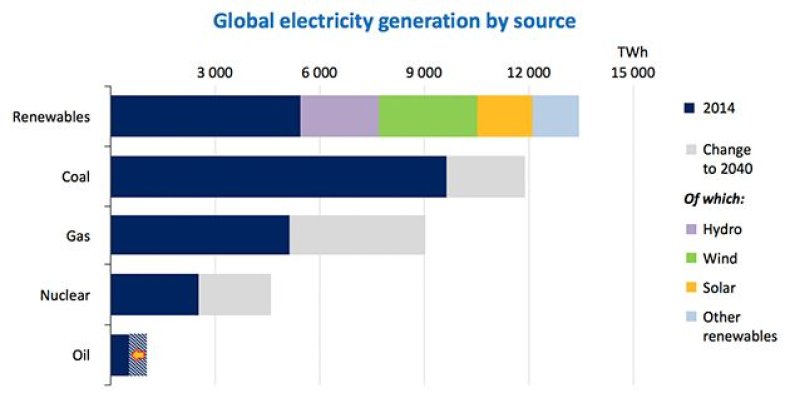 IEA-sources