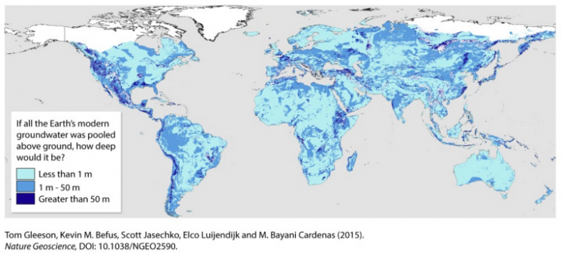 Groundwater Globally