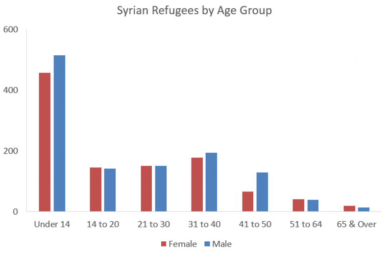 syrianref01