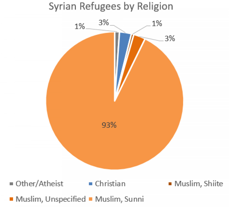 syrianref04