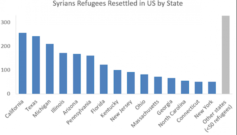 syrianref09