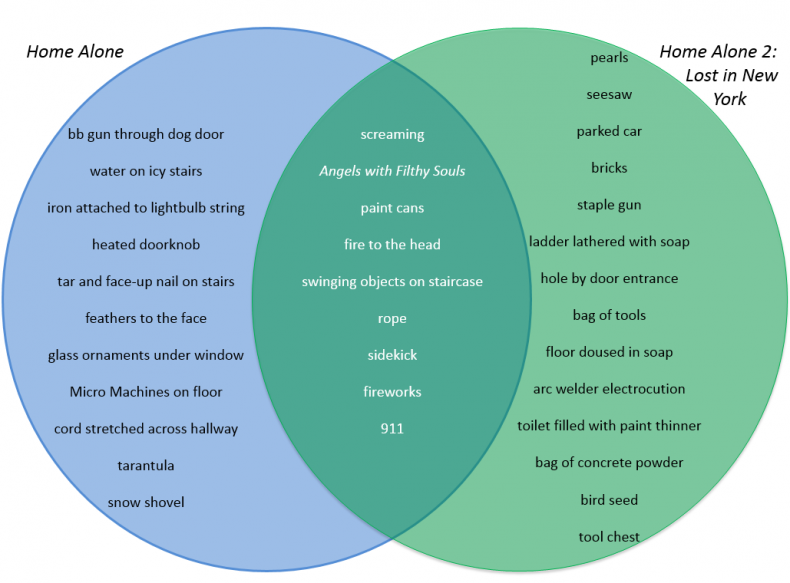 1124_home_alone_venn_02