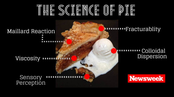 Pie Science2 Pie Science2