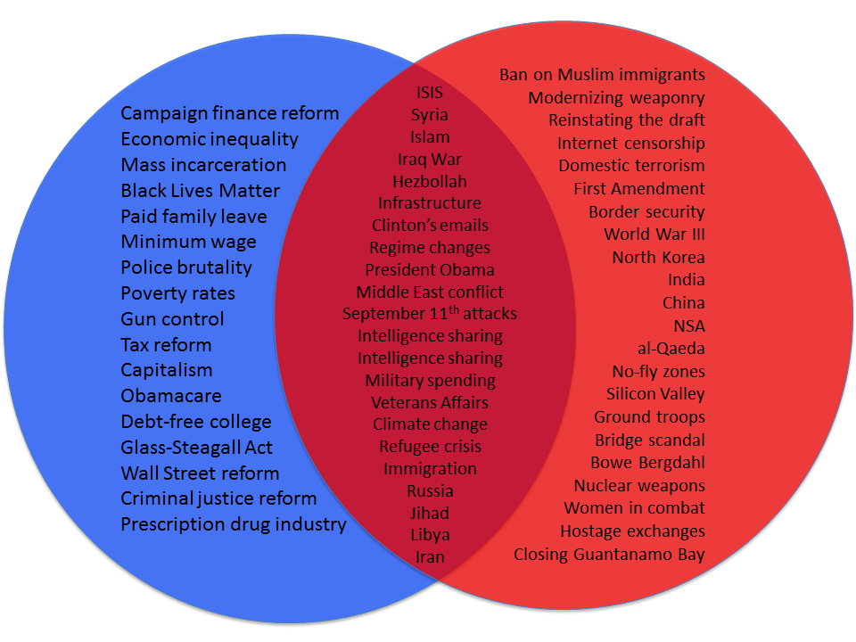 12_15_Venn