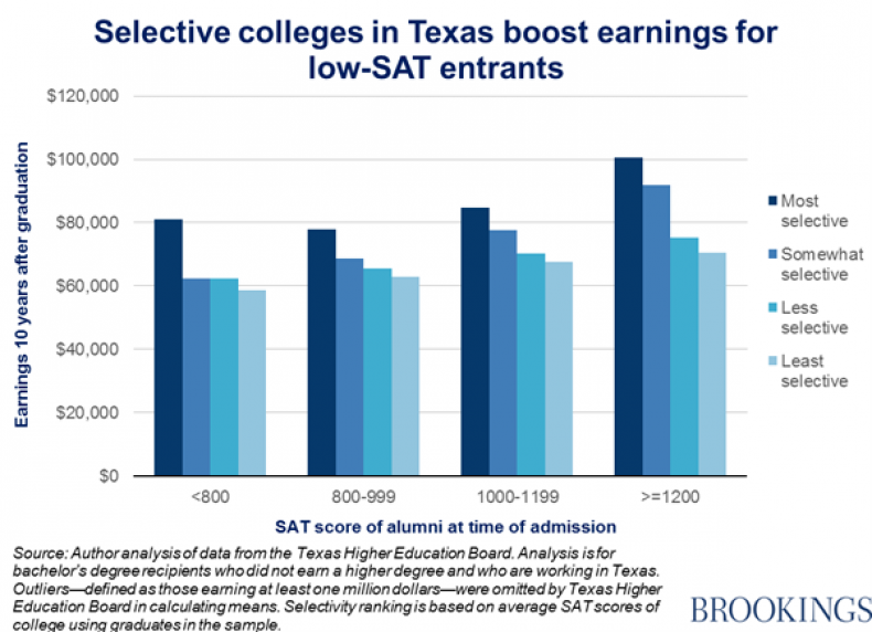 12_22_Top_Colleges_03