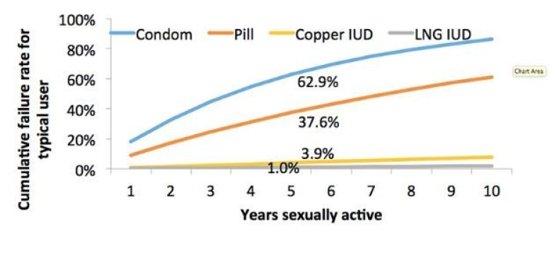 chart_pregnancies
