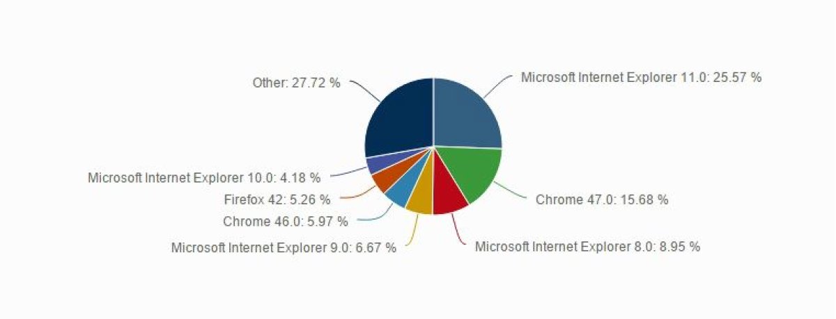 internet explorer microsoft browser cybersecurity