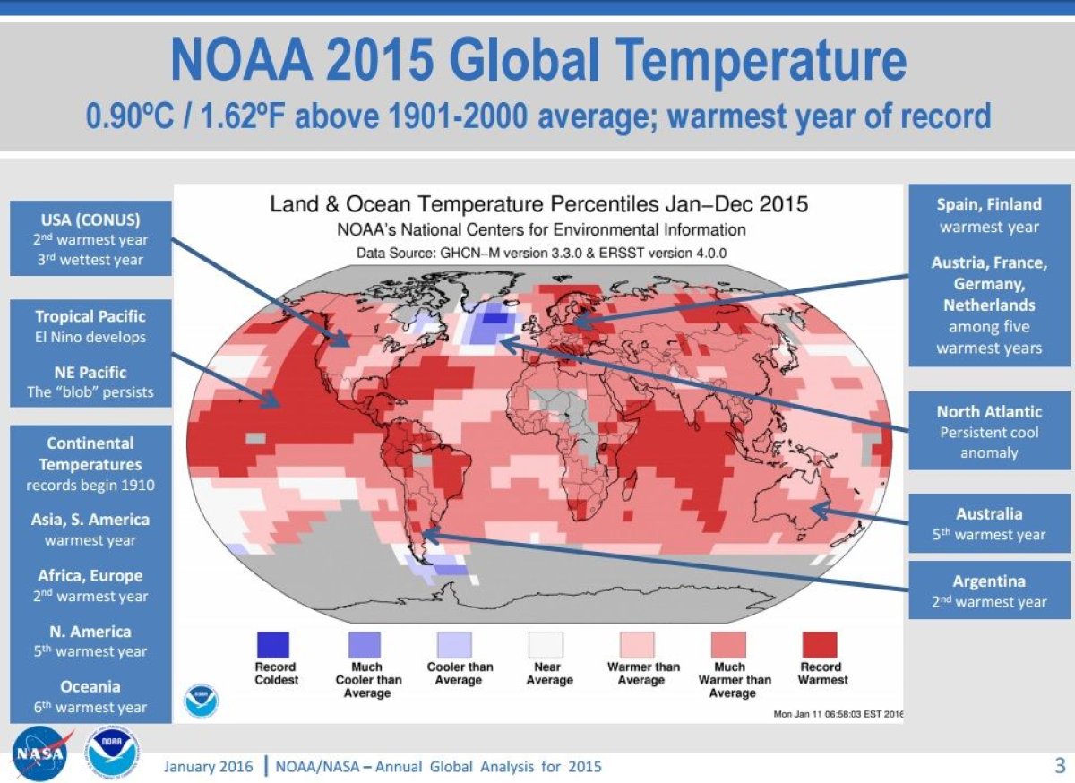 NOAA 2015 breaks records