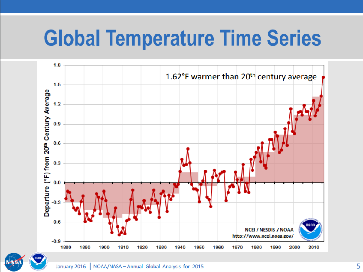 global tempurature climate change