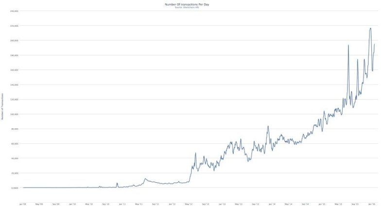 bitcoin too big to fail blockchain